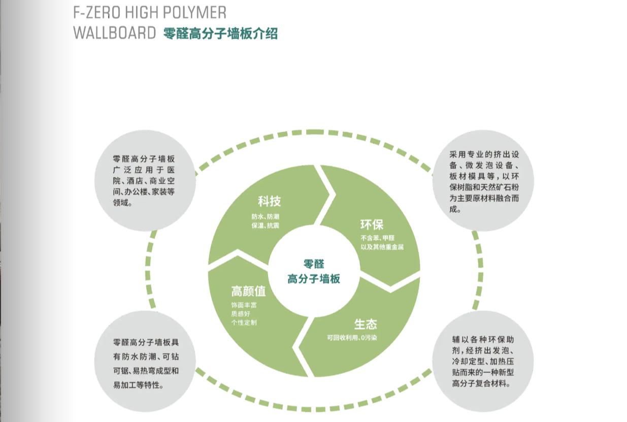 和记官网环保板.png